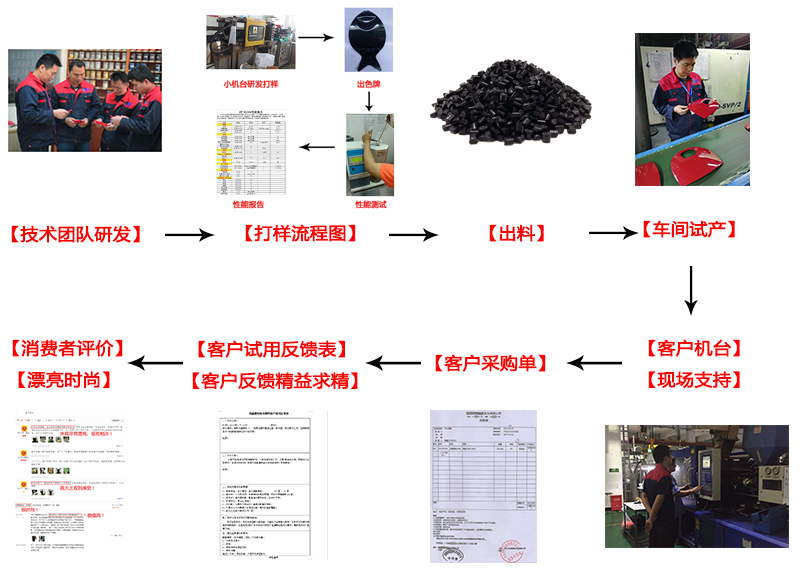 香港宝典全免费资料