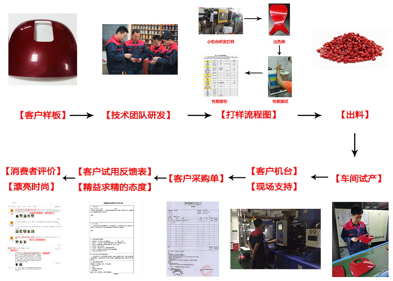 香港宝典全免费资料