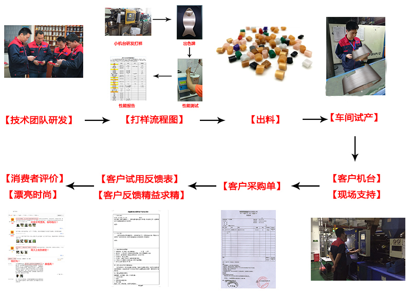 香港宝典全免费资料