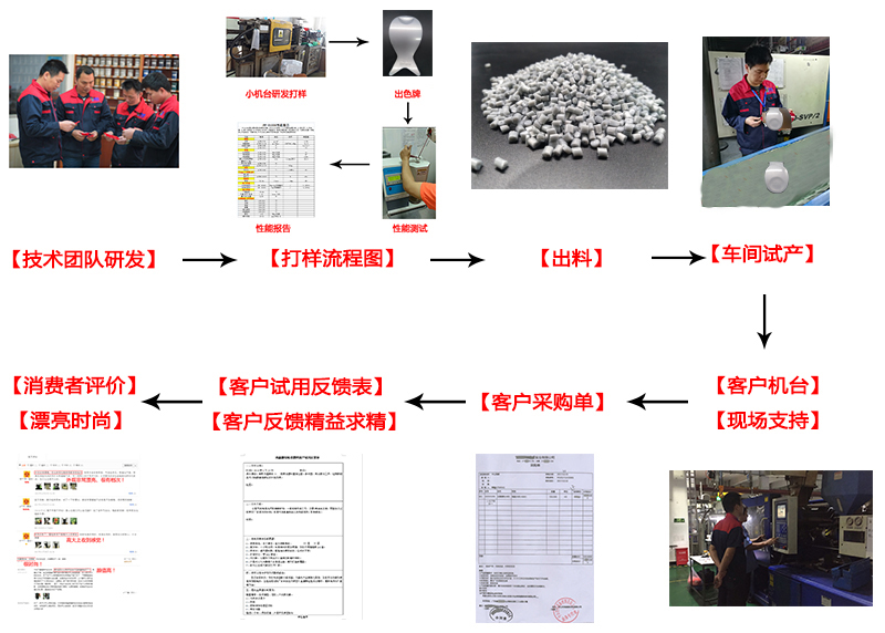 香港宝典全免费资料